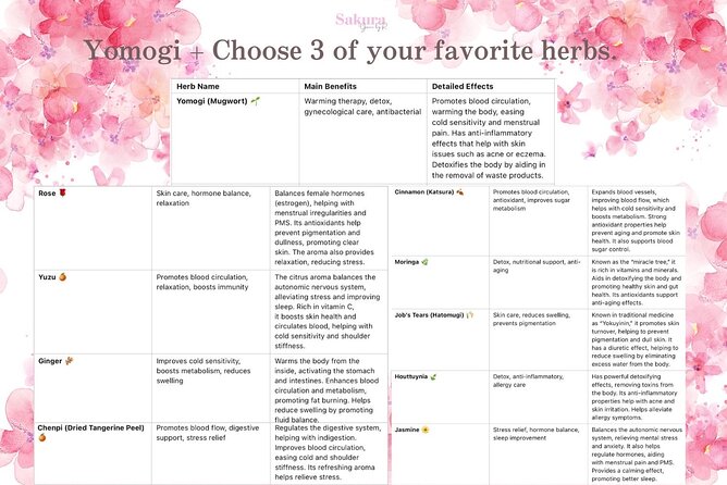 Bloom Ritual Japanese Skin Rebirth Experience - Herbal Peeling and Serum Infusion: Getting That Glowing Feel